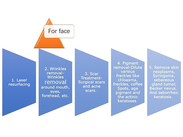 HuafeiMedical-CO2 Fractional aser Treatment for laser on face