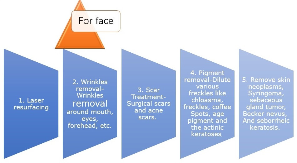 HuafeiMedical CO2 Fractional aser Treatment for Face