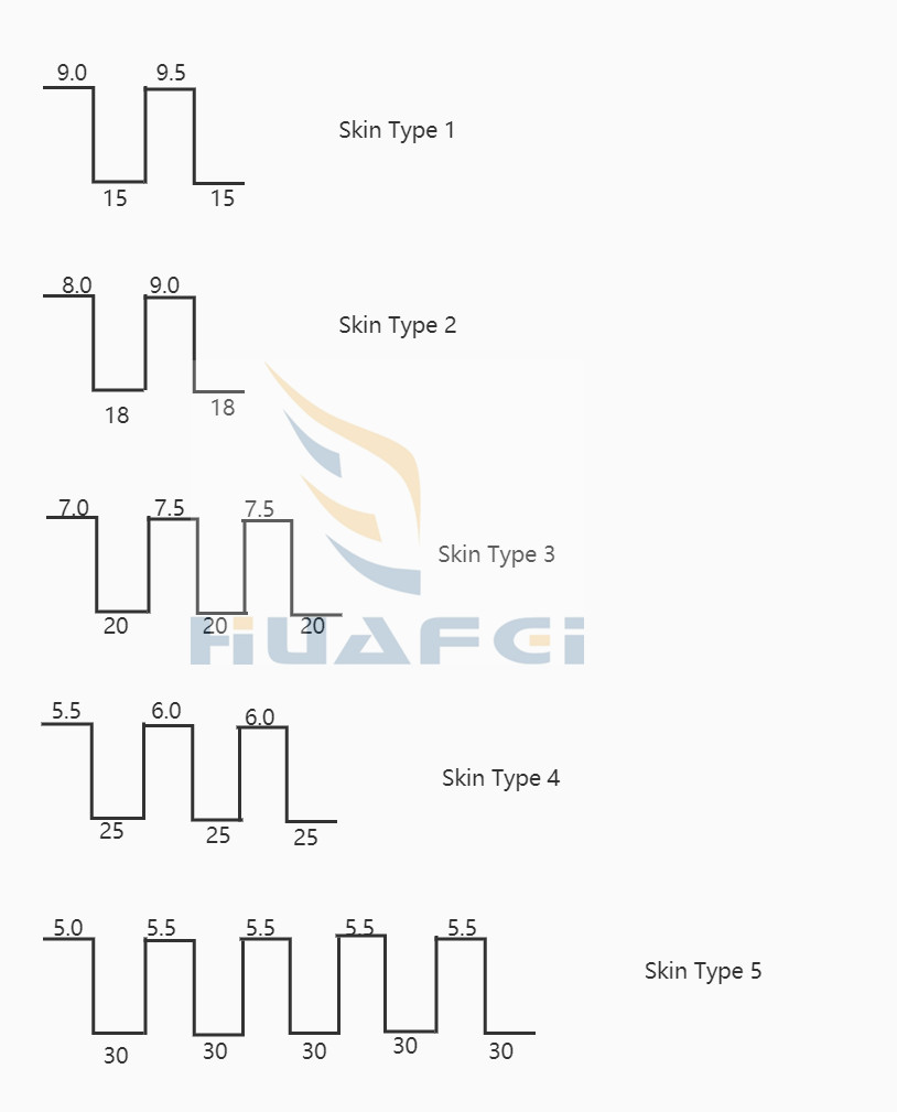 IPL Treatment parameters reference 副本