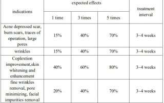 Co2 Fractional Laser Repair Skin HuafeiMedical