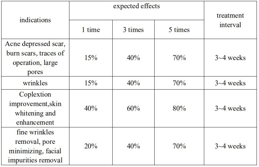 Co2 Fractional Laser Repair Skin HuafeiMedical