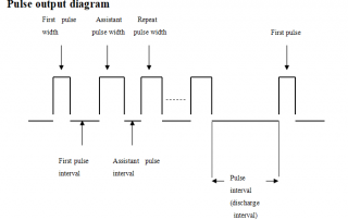 Pulse output Diagram Huafeimedical IPL elight hair removal