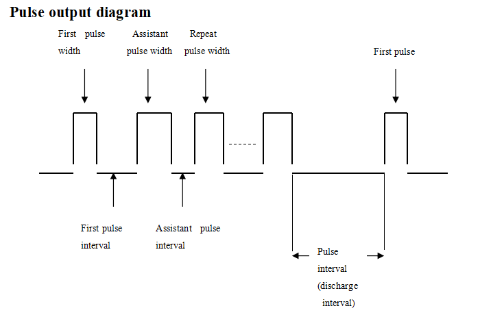 Pulse output Diagram Huafeimedical IPL elight hair removal